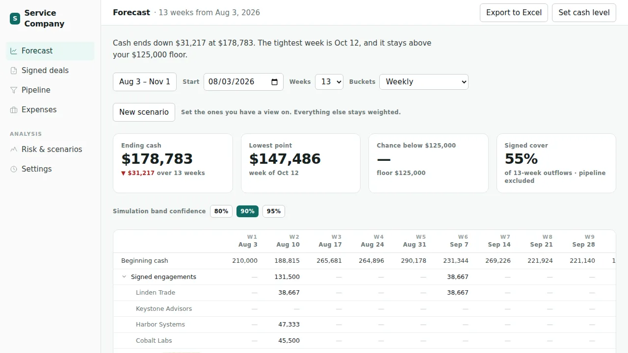 The Cash Flow Forecast app showing a 13-week forecast and the tightest week against the cash floor