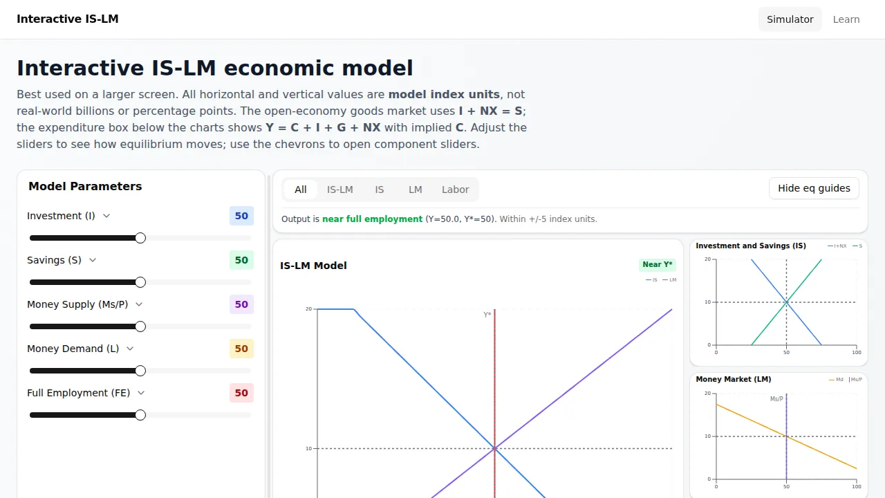 The interactive IS-LM model with sliders and linked goods market, money market and labor market charts